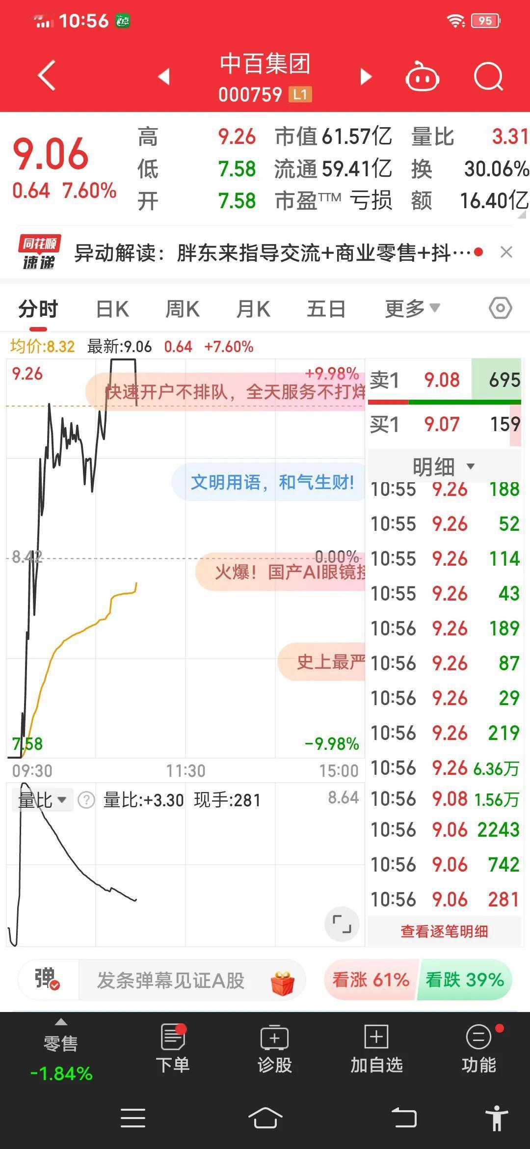 中百集团主力19号赚了57%跑光
了，又来一堆散户接盘，靠散户能维持多久高
位?