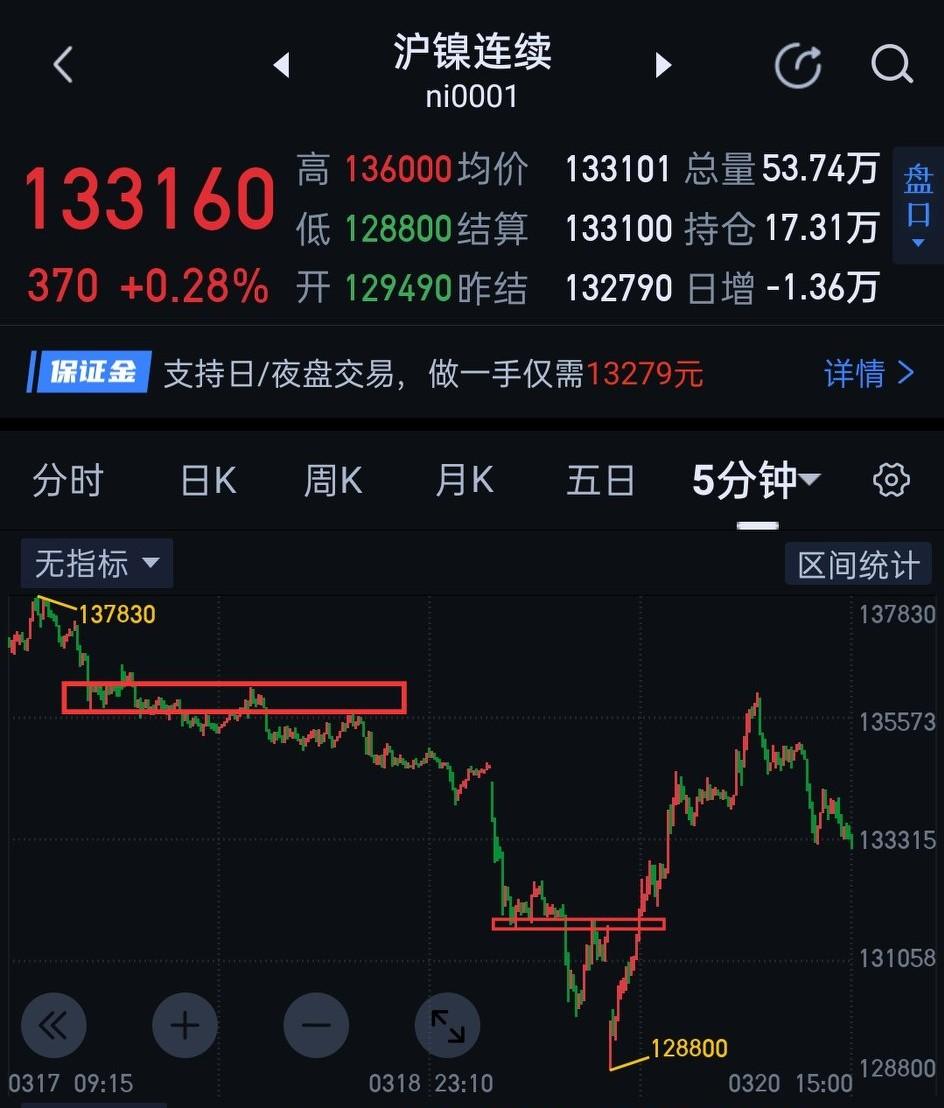 沪镍，多方能否形成防守反击？                          