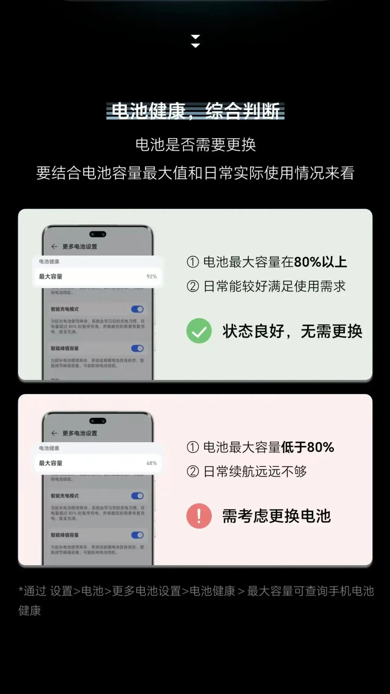 如何知道手机电池健康？
假如用的是荣耀手机的话，有一项便捷的功能，是可以自行检查
