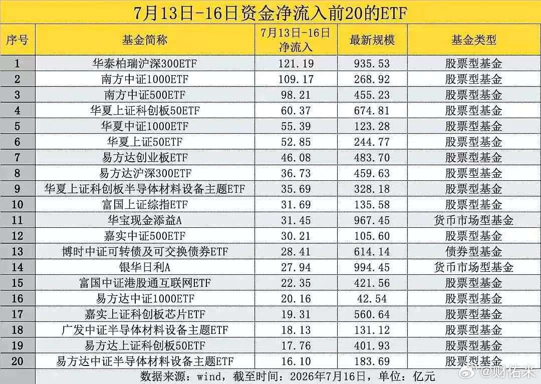 A股跌至3790点不知道买什么的，就慢慢的跟着国家队买这些。 