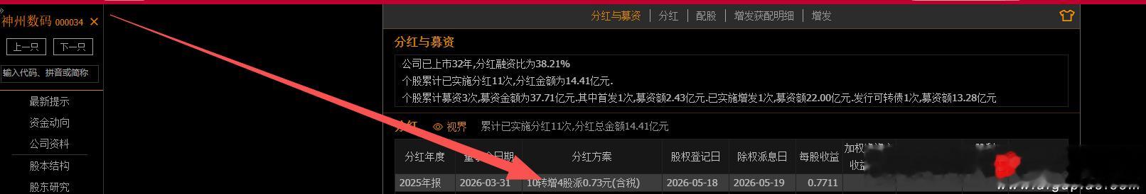 000034神州数码，今天的28，还是当初的28吗？这分红，这增发，回到原来位置