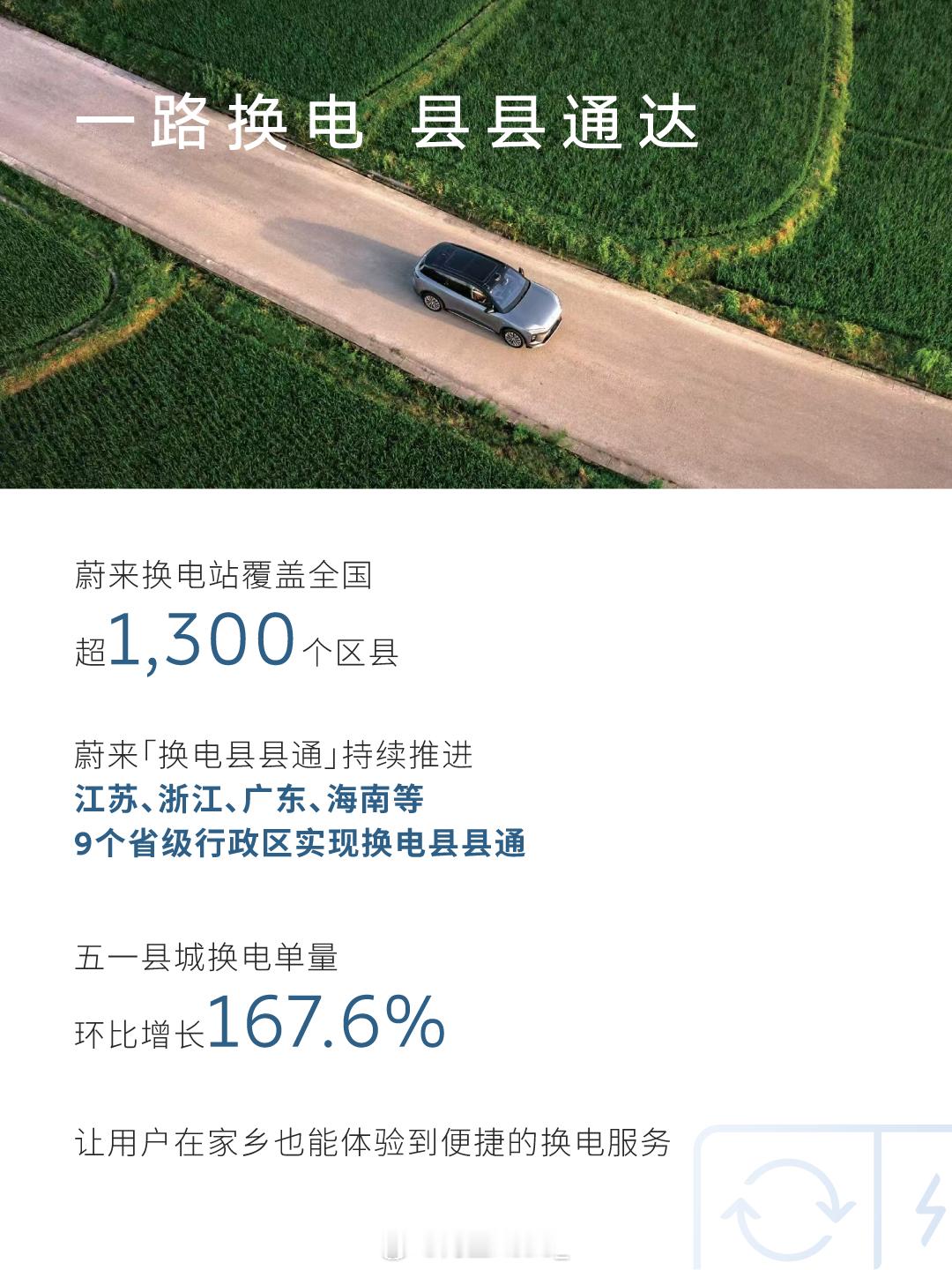 蔚来 看完蔚来五一加电报告，我最大的感受是：现在电车长途，真的越来越不像以前那种