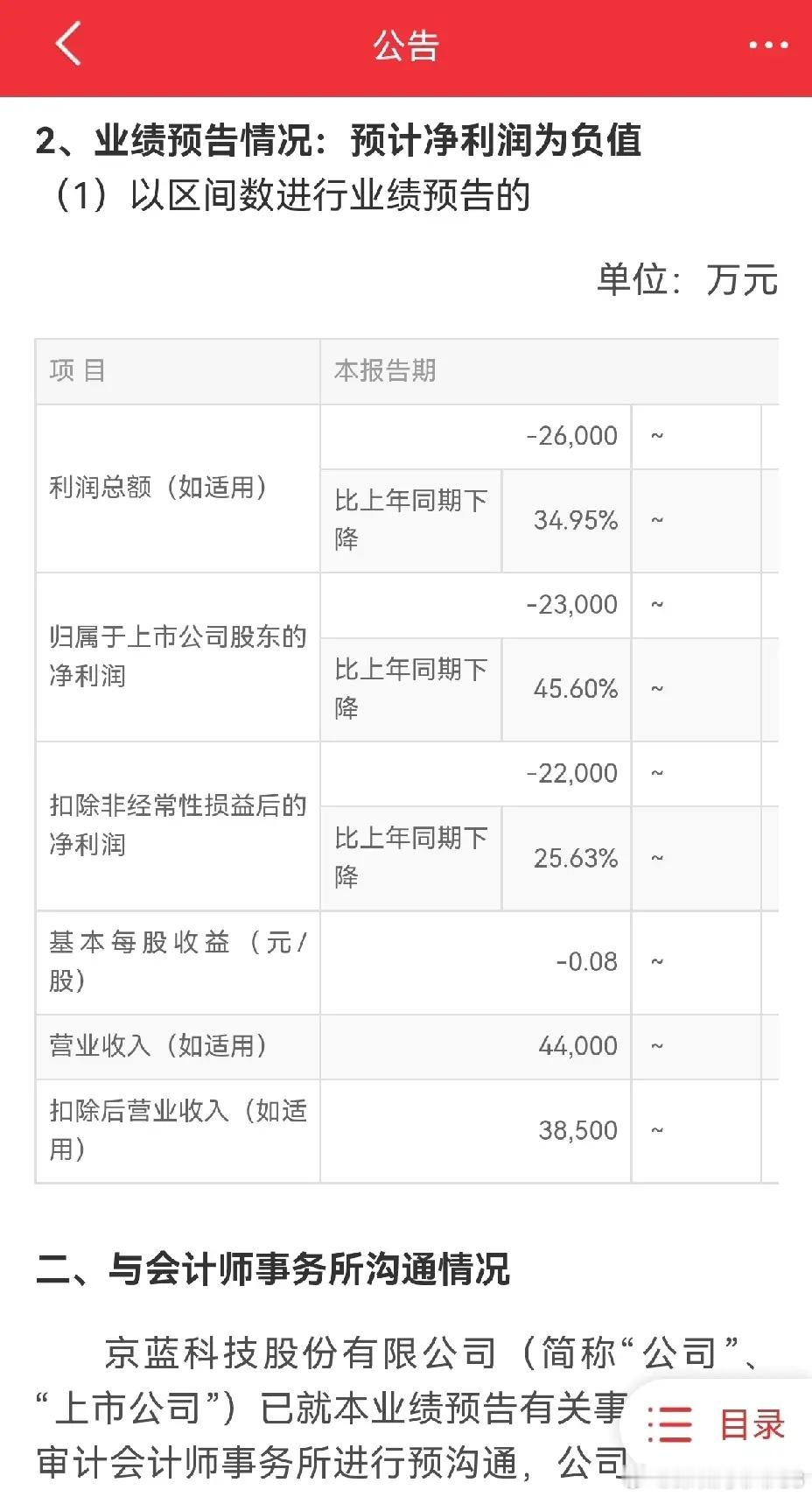 16天13板，你敢相信，这是一个预计亏损公司的股价走势？资金比较疯，如此走势，一