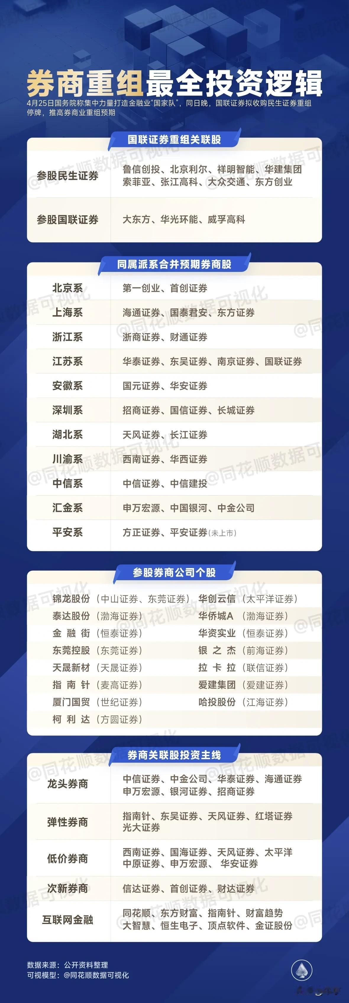 4月25日国务院称集中力量打造金融业