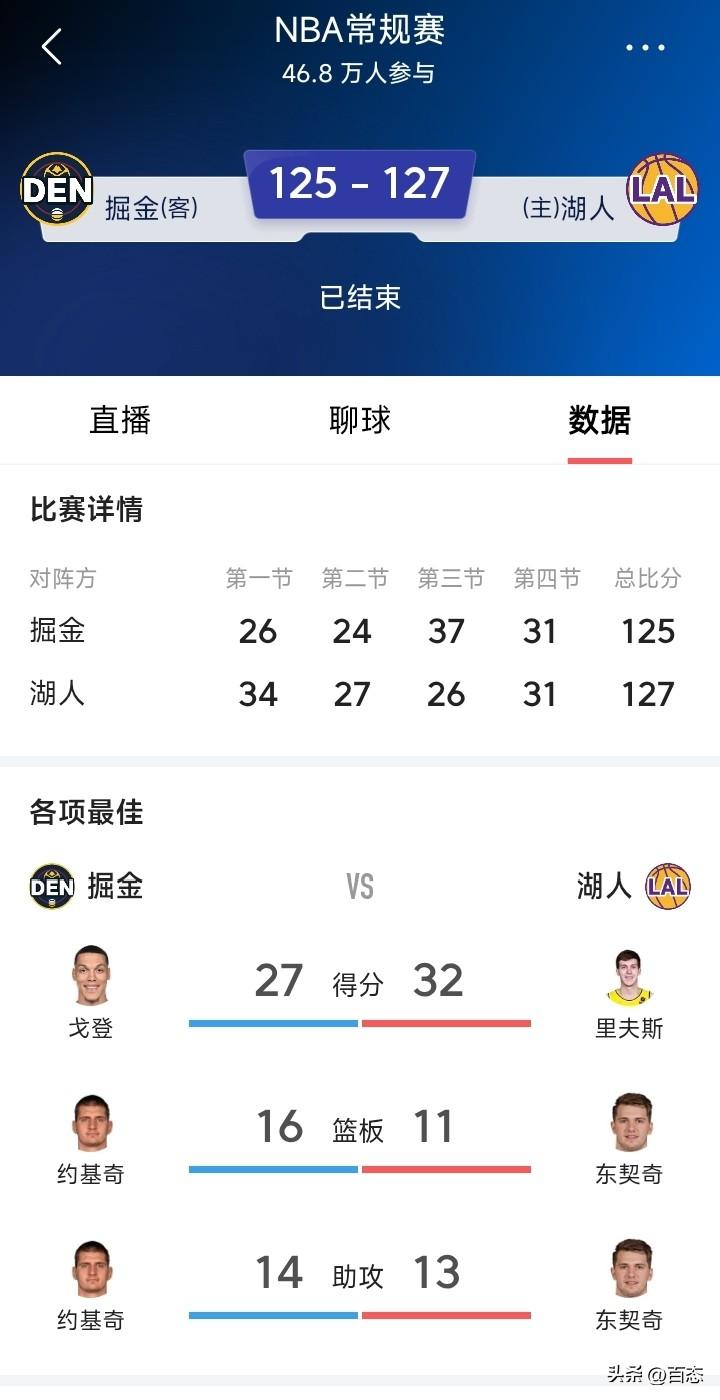 湖人主场对阵掘金在，两队卡位之战可以说非常关键，湖人在常规时间小李利用罚球不中，