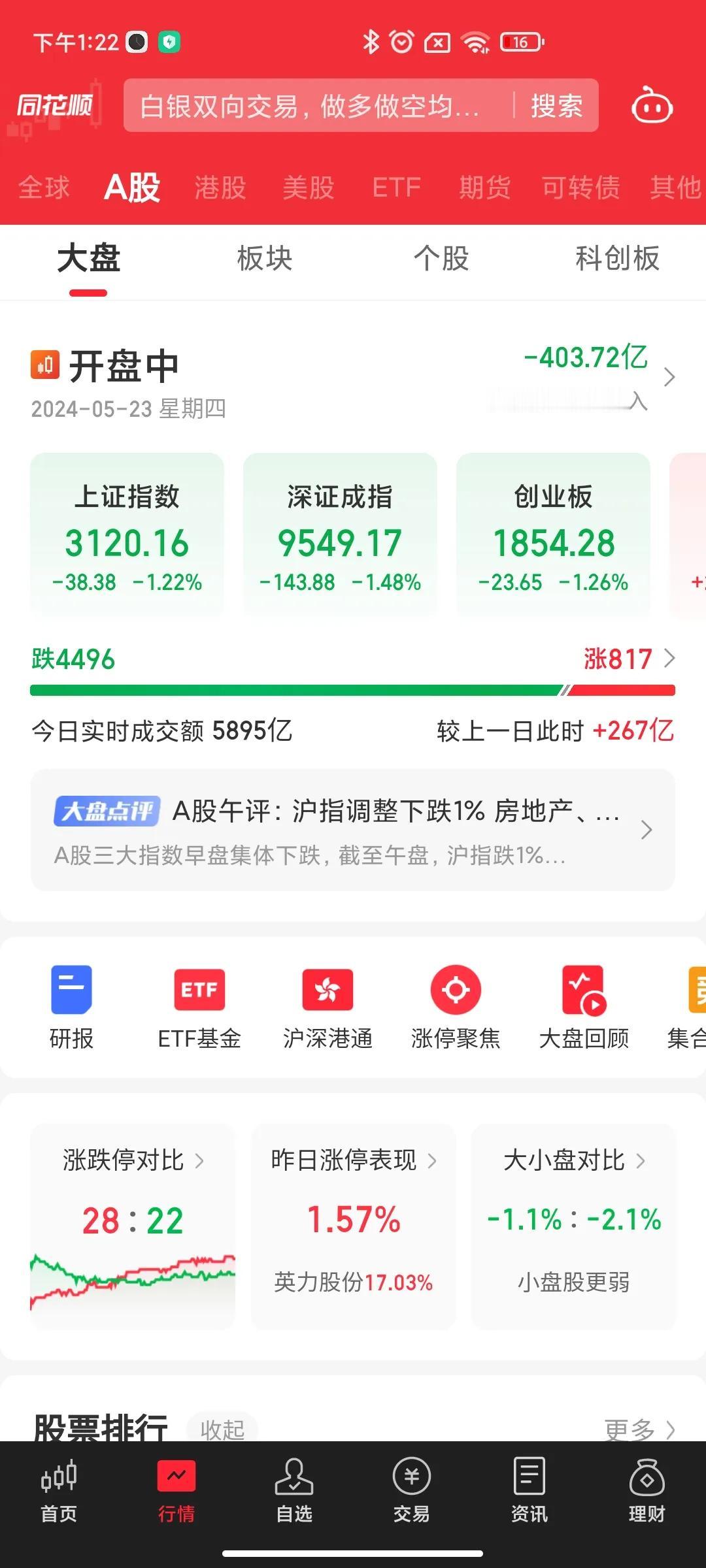 小a股没啥赚钱效应，超长期国债火爆必然会让部分求稳定收益的部分资金流出[抠鼻]啥