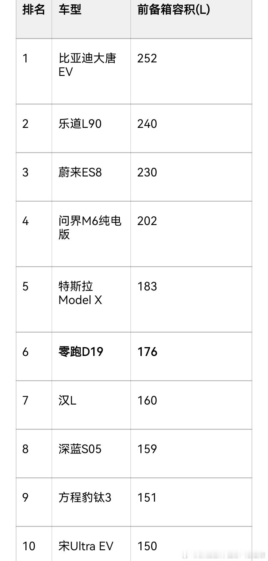 猜猜钛7纯电版的前备箱容积排第几？规整性和电动开启设计好评！比亚迪大v聊车新能源