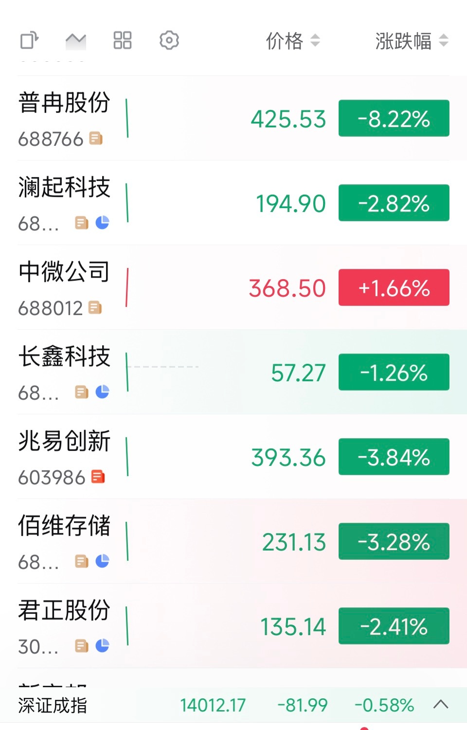长江存储上市的吸星大法开始发功？但是相信这次没有长鑫那次那么严重，也不会持续到上