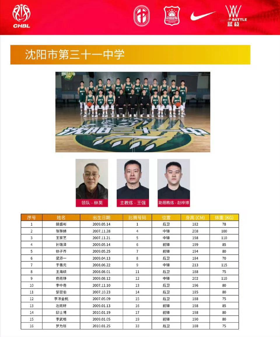 大战一触即发 来给31中学弟们加油啦一生只有一次耐高 长春·吉林大学前卫南区宋治
