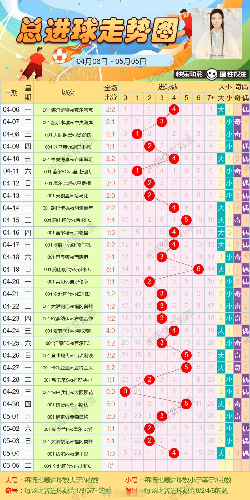 5月5日进球走势图 重庆