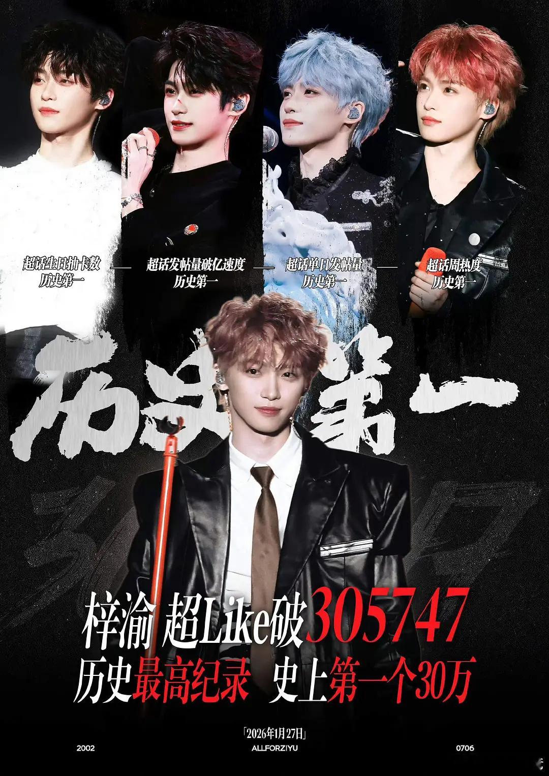 1月27日，梓渝超like人数突破30.5万！再次刷新自己创造的全内娱最高记录，