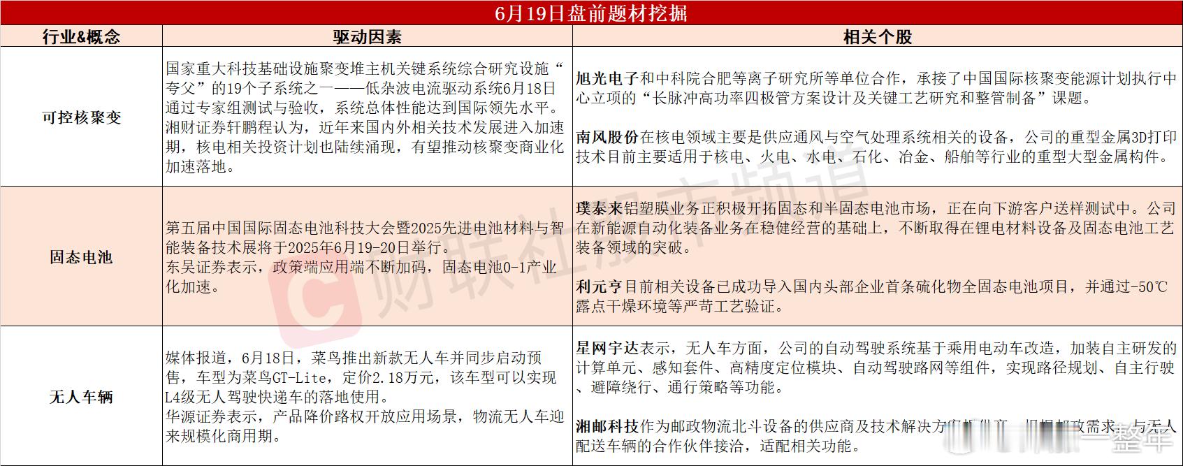 今日A股 可能表现的热点题材 ​​​