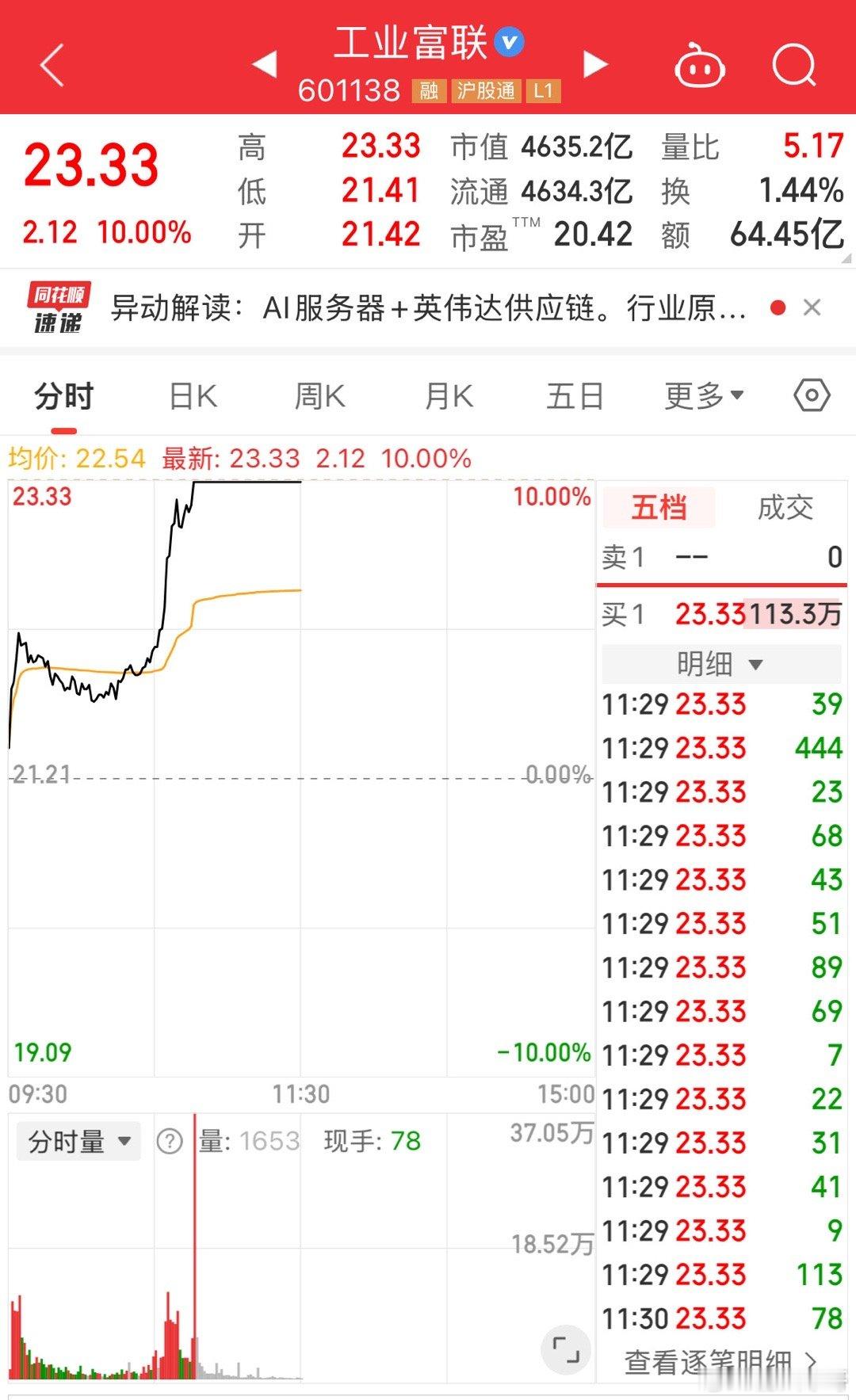 4500亿大市值科技工业富联封涨停，彻底激活科技板块人气！关模块三杰：中际旭创、