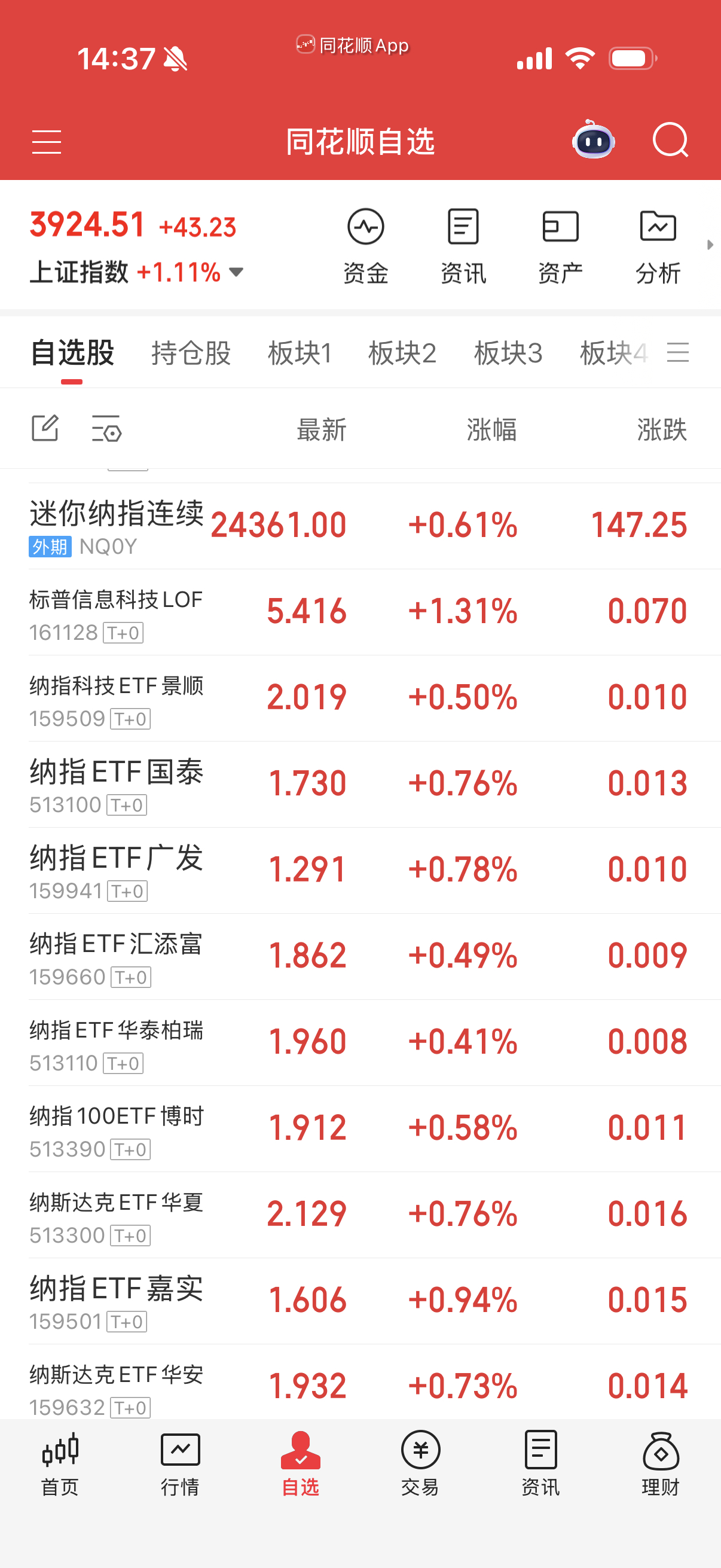 纳指老样子，它最近比较真实。定投继续，别买多了啊，回头跌了多买点。 