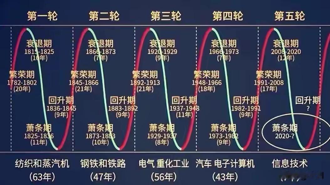 如果你仔细观察一下，你身边的有钱人，哪个是单纯靠工作致富的？如果是这样，工地上搬