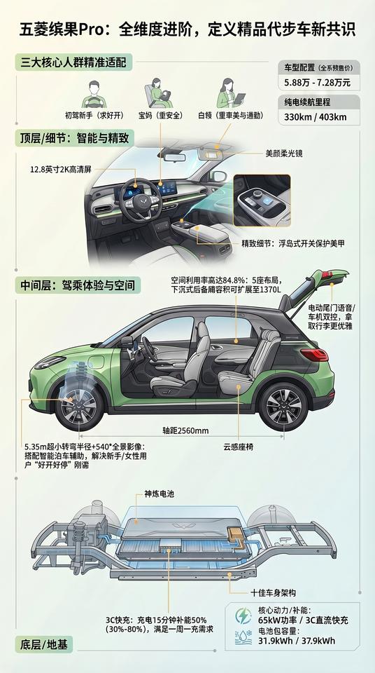一图看新车 五菱缤果pro 新车上市
