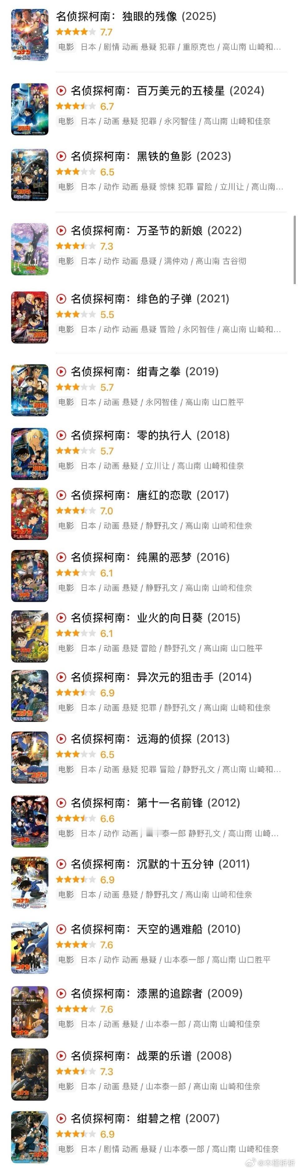 柯南新片20年最高分有何含金量柯南m28近20年豆瓣最高分家人们，柯南 M28 