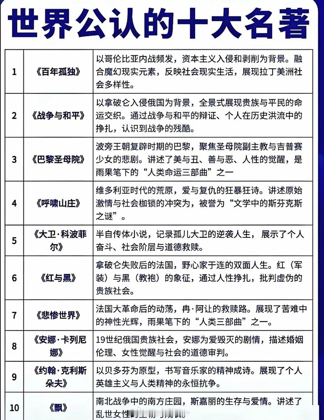 谁公认的好？西方公认罢了。。 ​​​