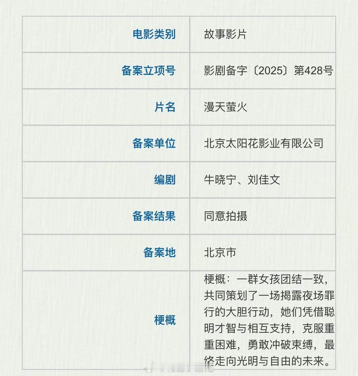 金晨张钧甯终于要合作了 网传金晨张钧甯将合作女性题材电影，电影《漫天萤火》11月