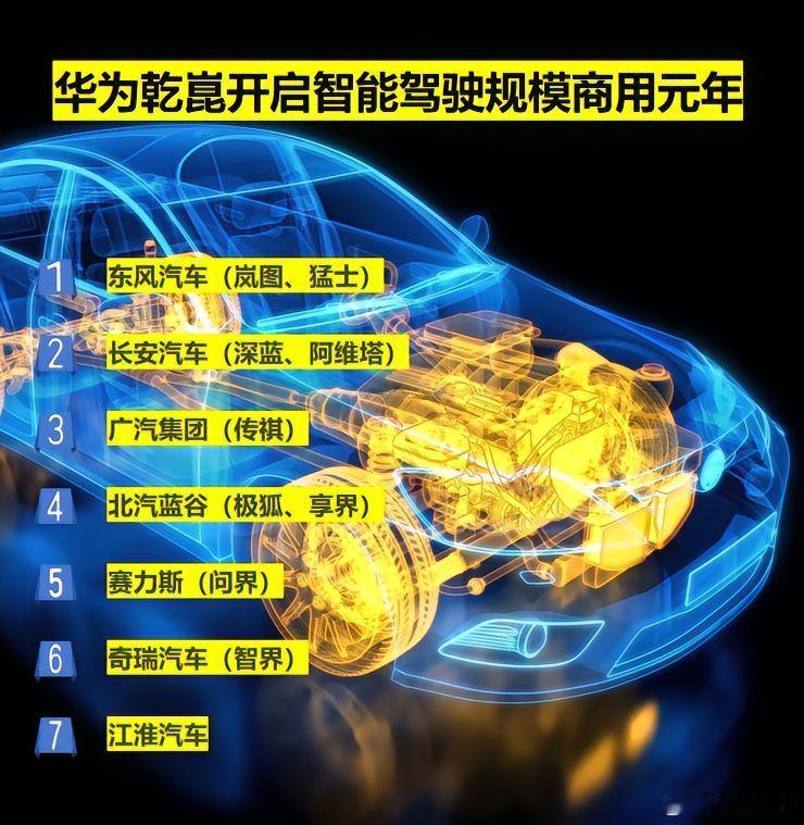 一个重点，长安深蓝也将接入华为新的智能驾驶方案“华为乾崑”新智驾有望支持智能漂移