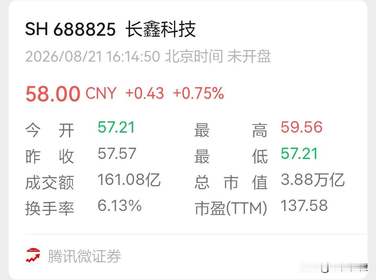 晒图笔记大赛Wind数据显示，截至8月21日收盘，长鑫科技股价报58元/股，最新