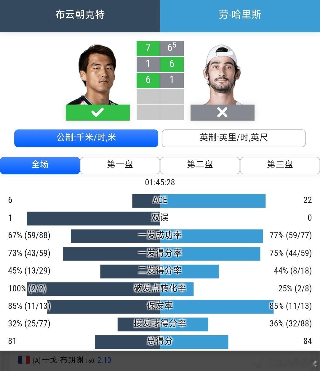 CH125伯明翰站🇬🇧男单第1轮布云朝克特🇨🇳7-6(5)/1-6/6-