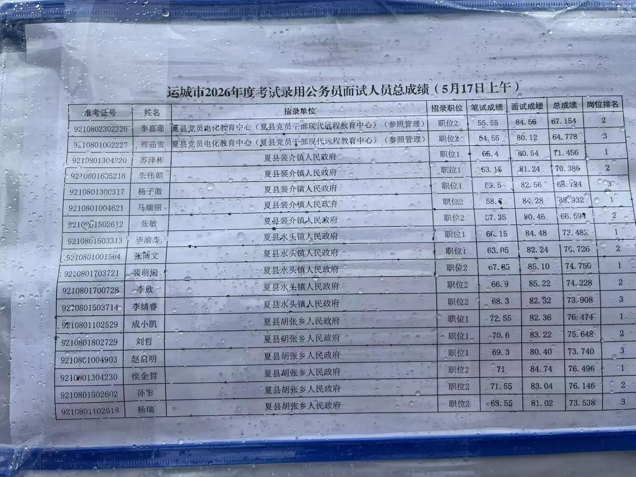 2026省考运城面试成绩5.17上午。
