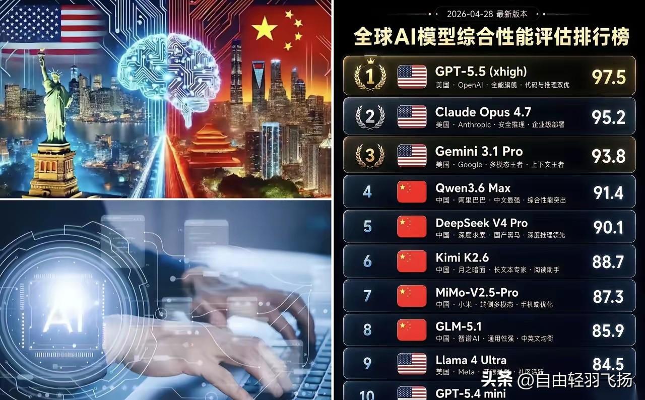 中美AI军备竞赛彻底停不下来！美国巨头疯狂烧钱，本质就是一场不敢停的豪赌。

 