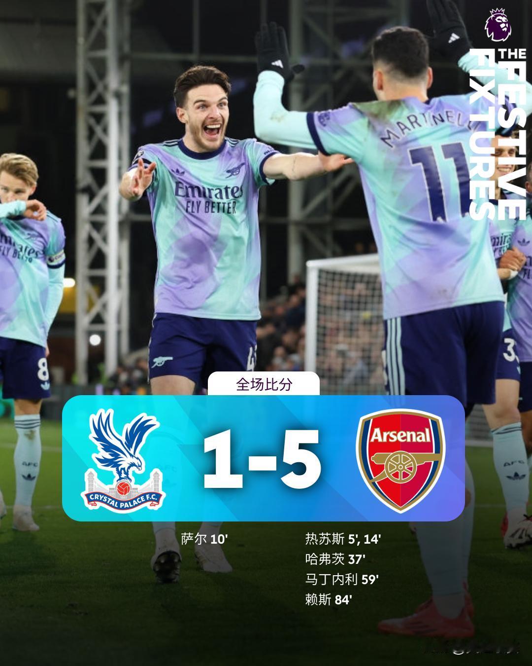 全场比分 | 水晶宫 1-5 阿森纳

⚽第5分钟，萨卡右路下底传中，加布里埃尔