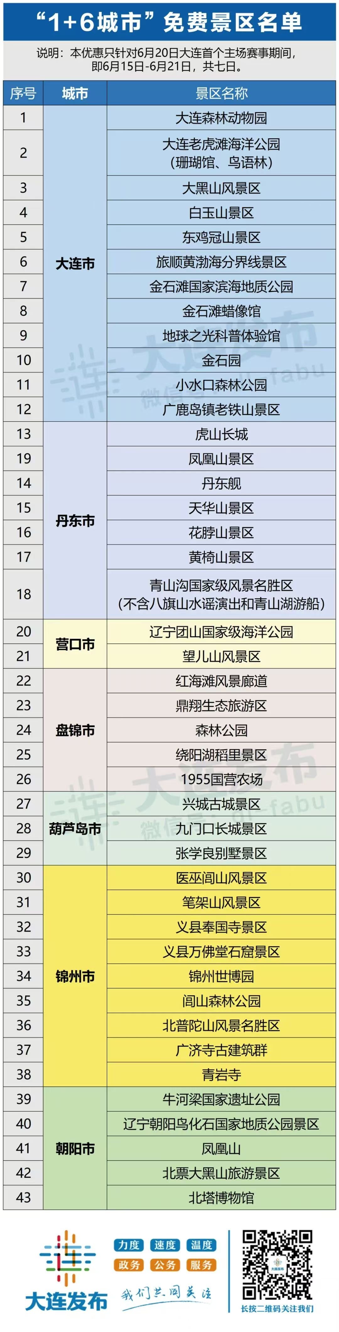 东北超大连主场 辽宁大连，6月20日“东北超”大连队首个主场赛事即将拉开战幕。6