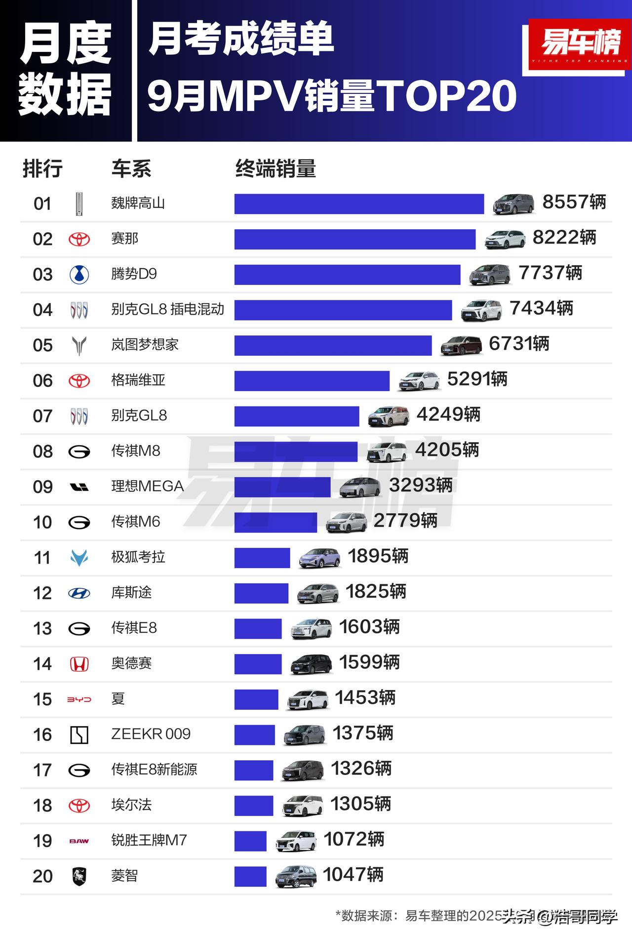 有多少家庭会买MPV作为自己家的主力车型呢？虽说现在的家庭都是四口之家或者五口之
