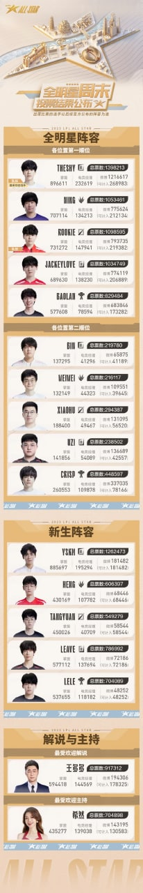 最期待的仁川五人已集齐！！[打call][打call][打call]2023LP