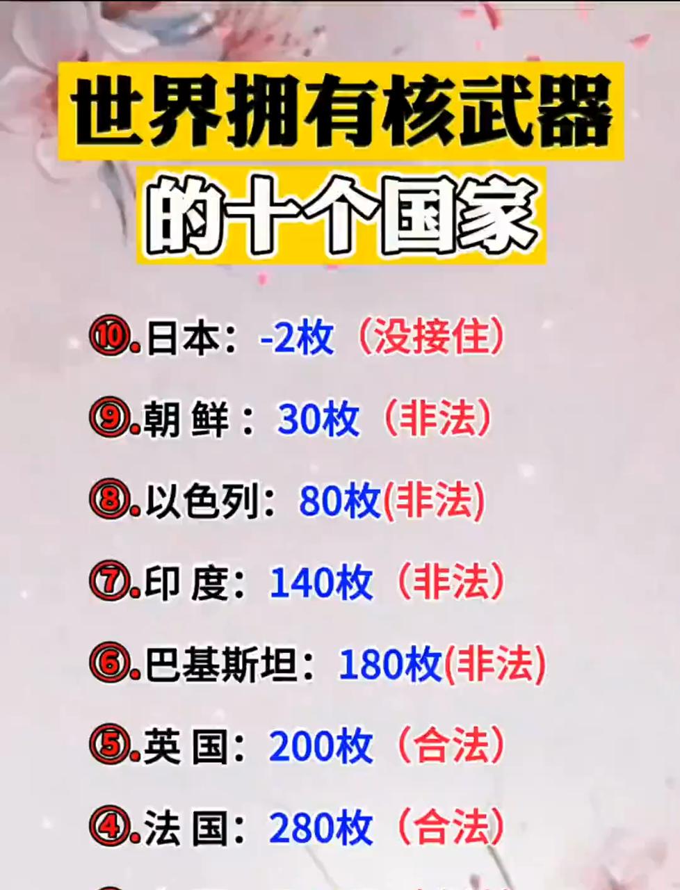 美洲，只有美国有核武器；
欧洲，五常中的三常有核武器；
亚洲，居然已经有六个国家