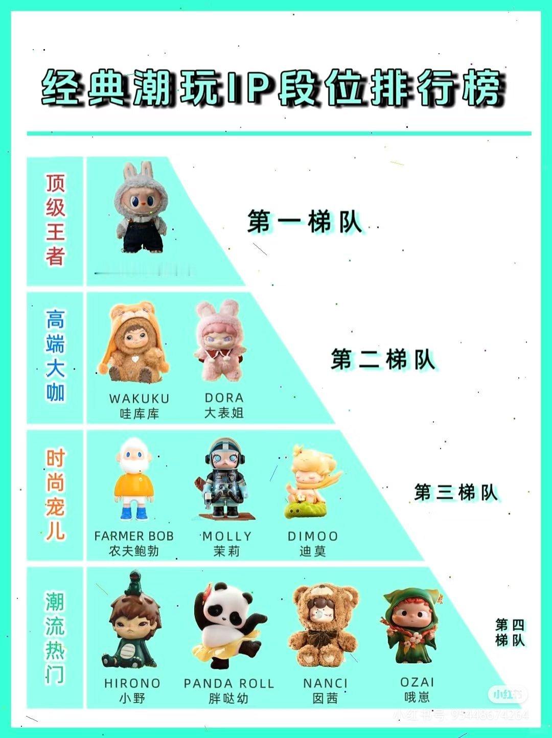 泡泡玛特599元联名款被炒至1.5万 听说买这个也是上瘾，盲盒开了停不下来！你身