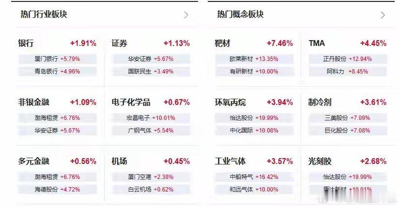 避险升温！ 大金融拉起 要不要从科技转战老蓝筹？今日，A股市场整体延续弱势震荡格