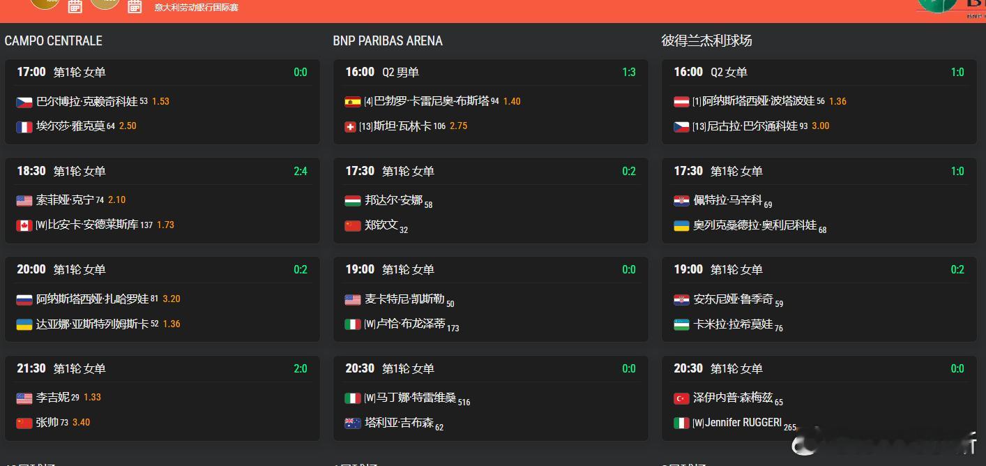 那就当是前赛会八强的排面好了竟然可以排进中心场红土撒野季wta