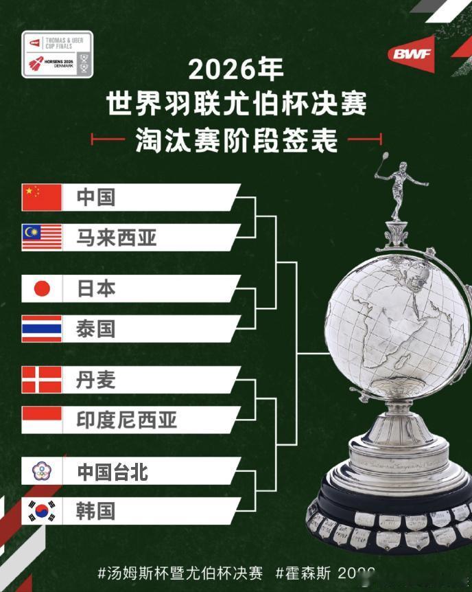 今天16:00，尤伯杯四强争夺战，即将开打！

作为赛事头号种子、卫冕冠军的中国