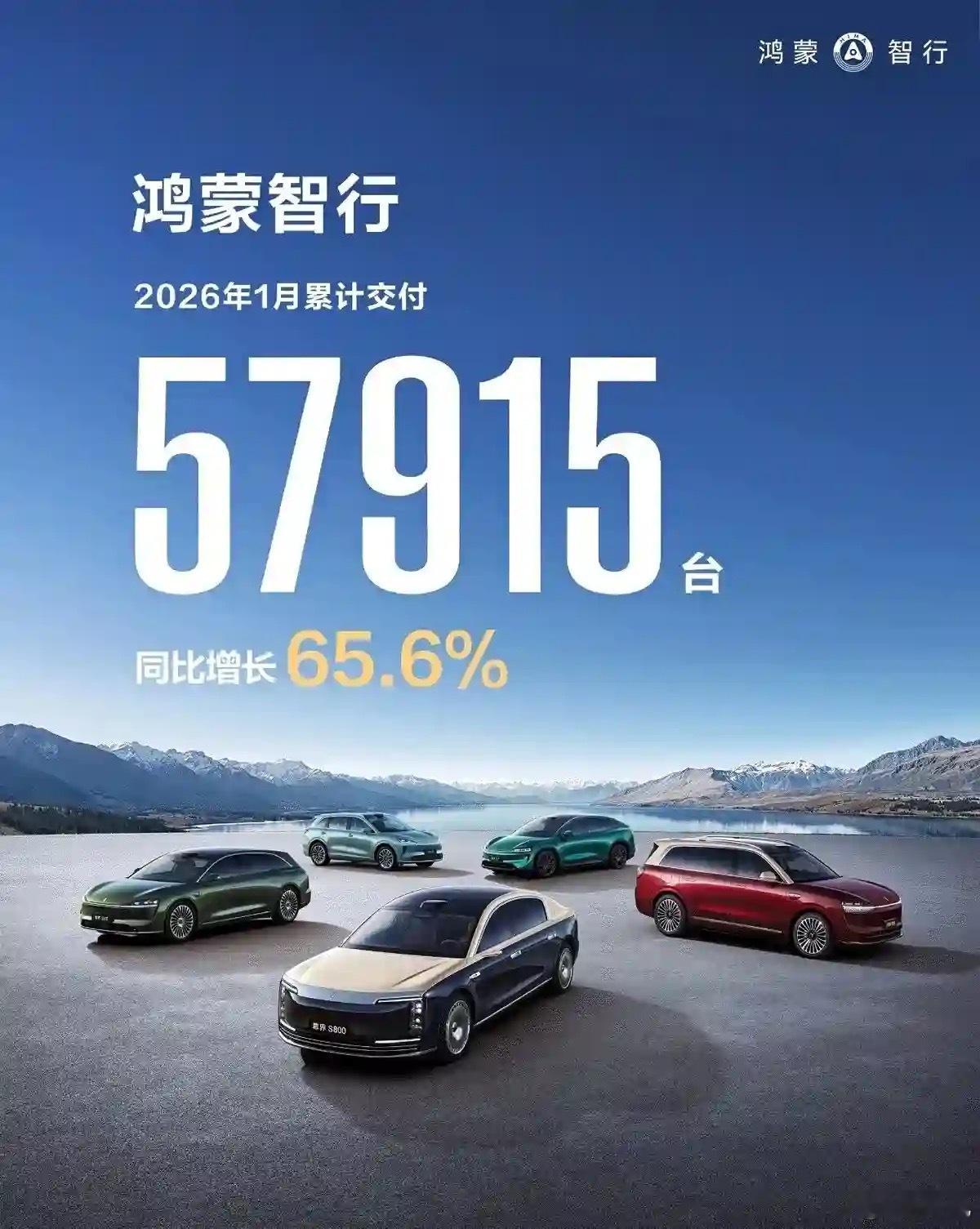 已公布1月销量的车企：鸿蒙智行：57915小米：39000零跑：32059理想：