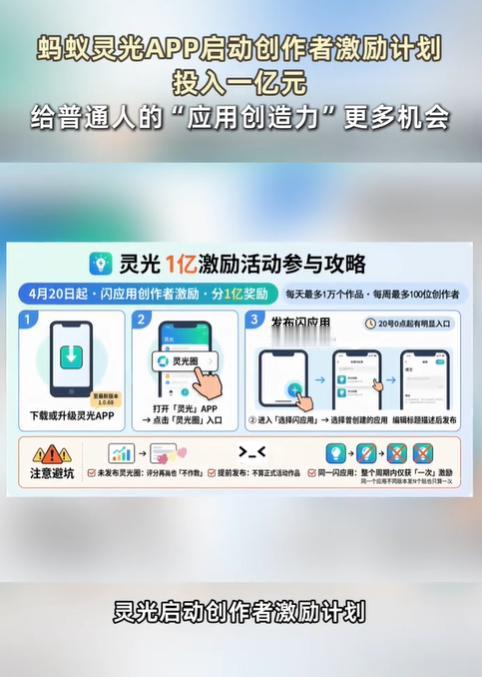 灵光这次是来真的！官宣投入一亿扶持创作者。
 
灵光4月20日启动的这份激励计划
