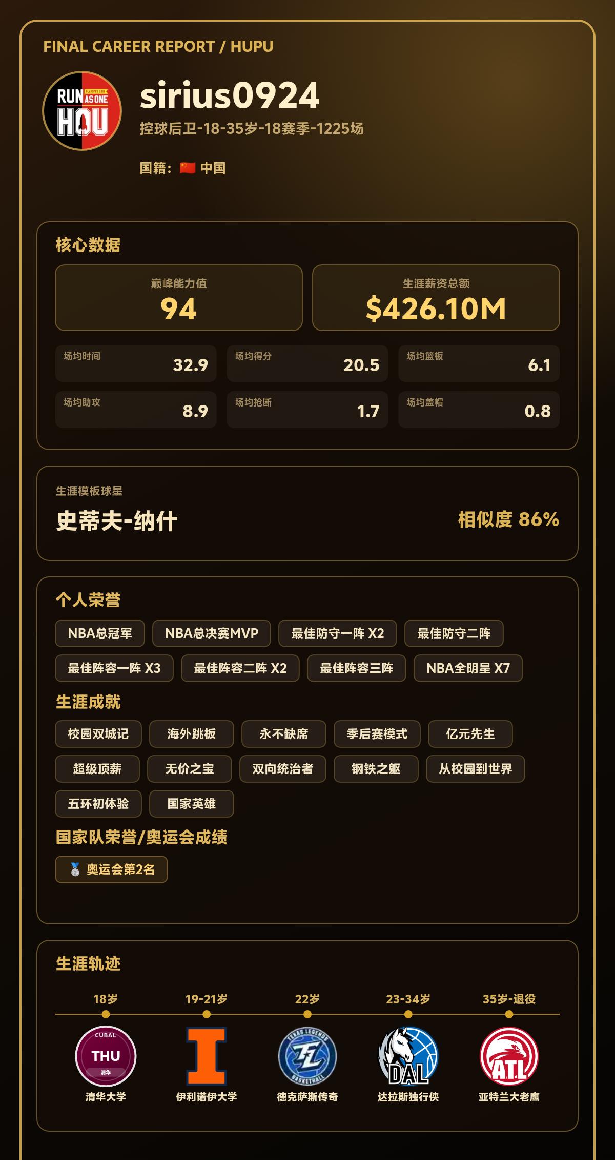 我带领中国队奥运会第二
我的篮球生涯结果出炉了！ 【球员信息】 球员：siriu