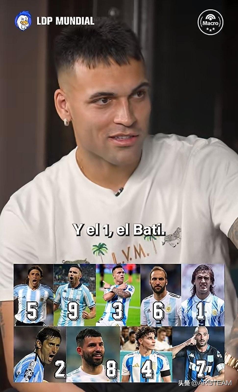 🚨𝗡𝗘𝗪：劳塔罗·马丁内斯对这9 名阿根廷前锋进行了排名：

 1——加