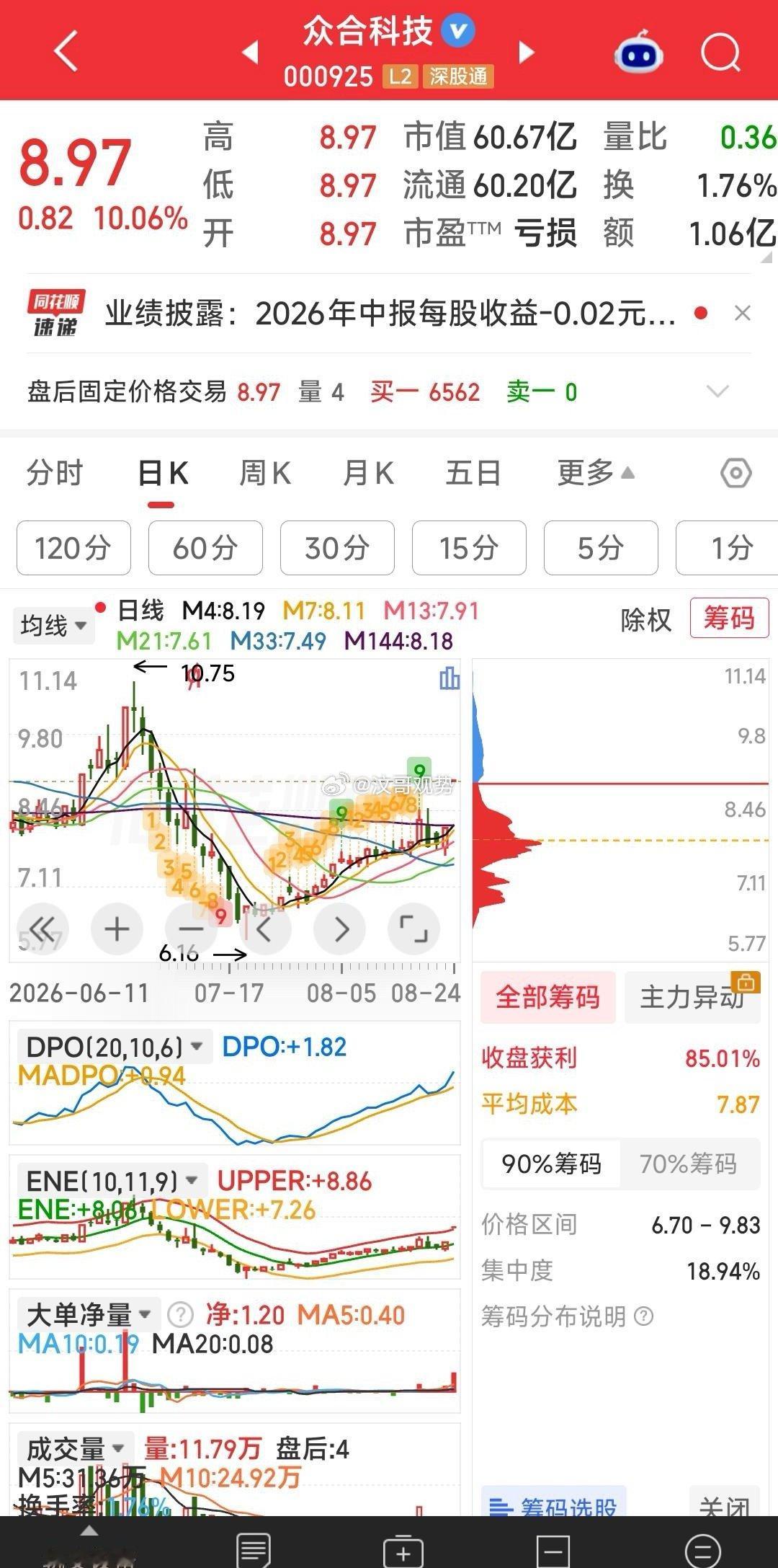 【五只强势股】明天重点跟踪的五只强势股：盈新发展，海鸥住工，圣阳股份，众合科技，