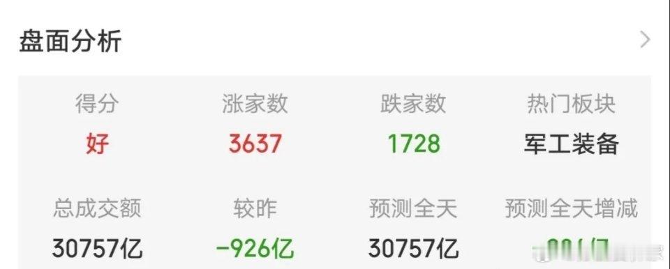 5.10趋势上涨人气热门股票点评+业绩1、温州宏丰：涨幅过大，冲高止盈2、兆新股