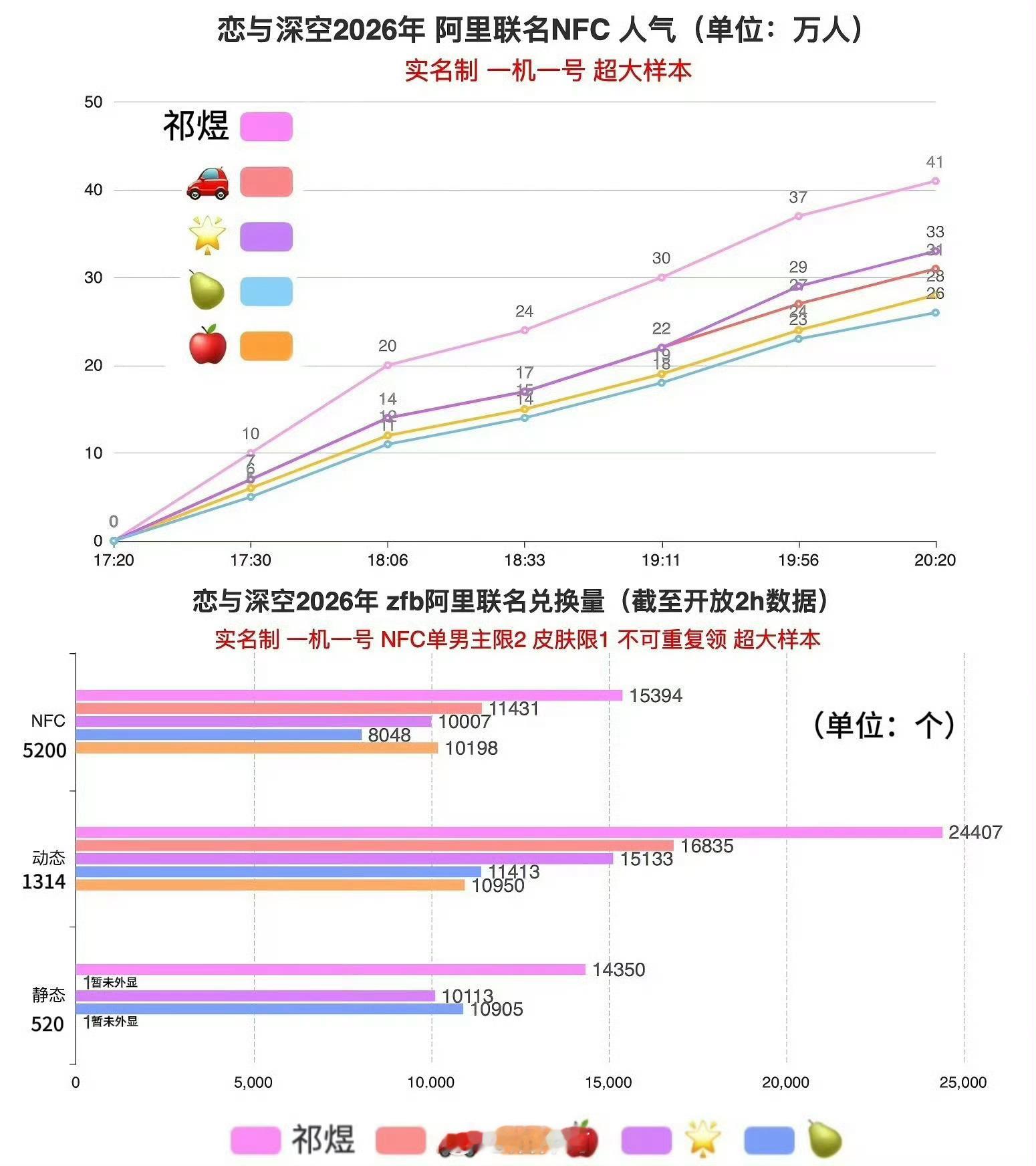 你是说摇了牛才这点人吗啊啊好可怜的秦老太还有谁爱你啊… 