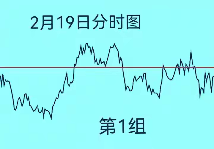 2月19日星期三，更新*信股指期货净持仓量多空数据：         中证500