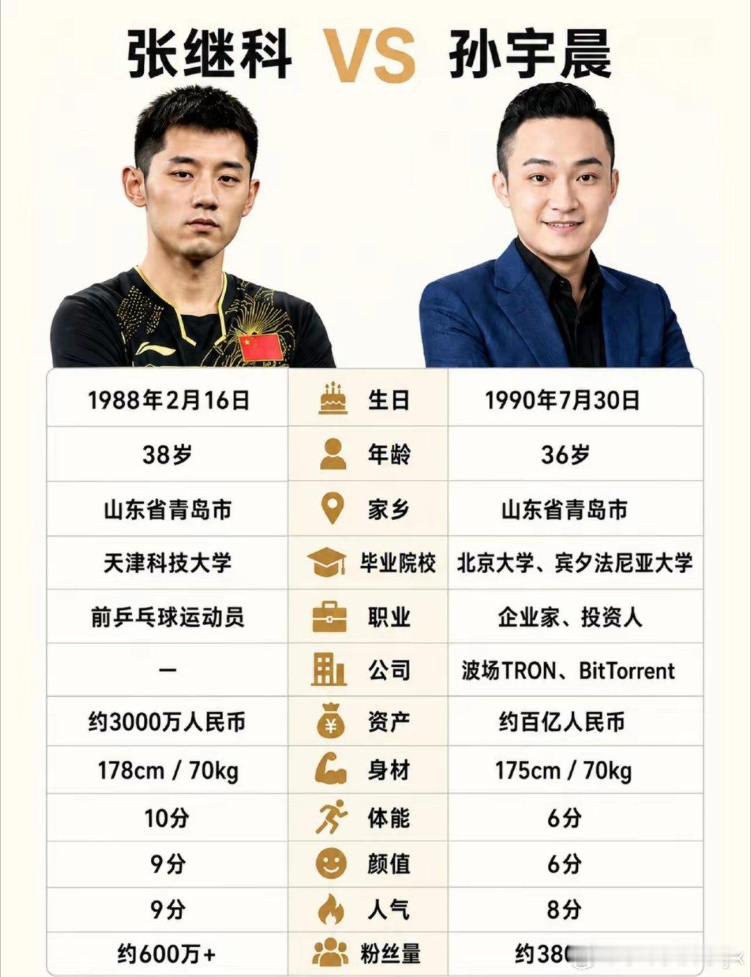 张继科和孙宇晨，都是优秀人才JT前男友，你们喜欢哪一个？ ​​​