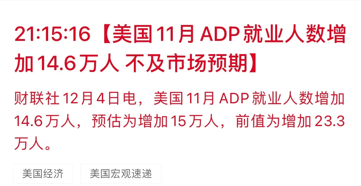 【小非农不及市场预期】美国11月ADP就业人数增加14.6万人，预估为...