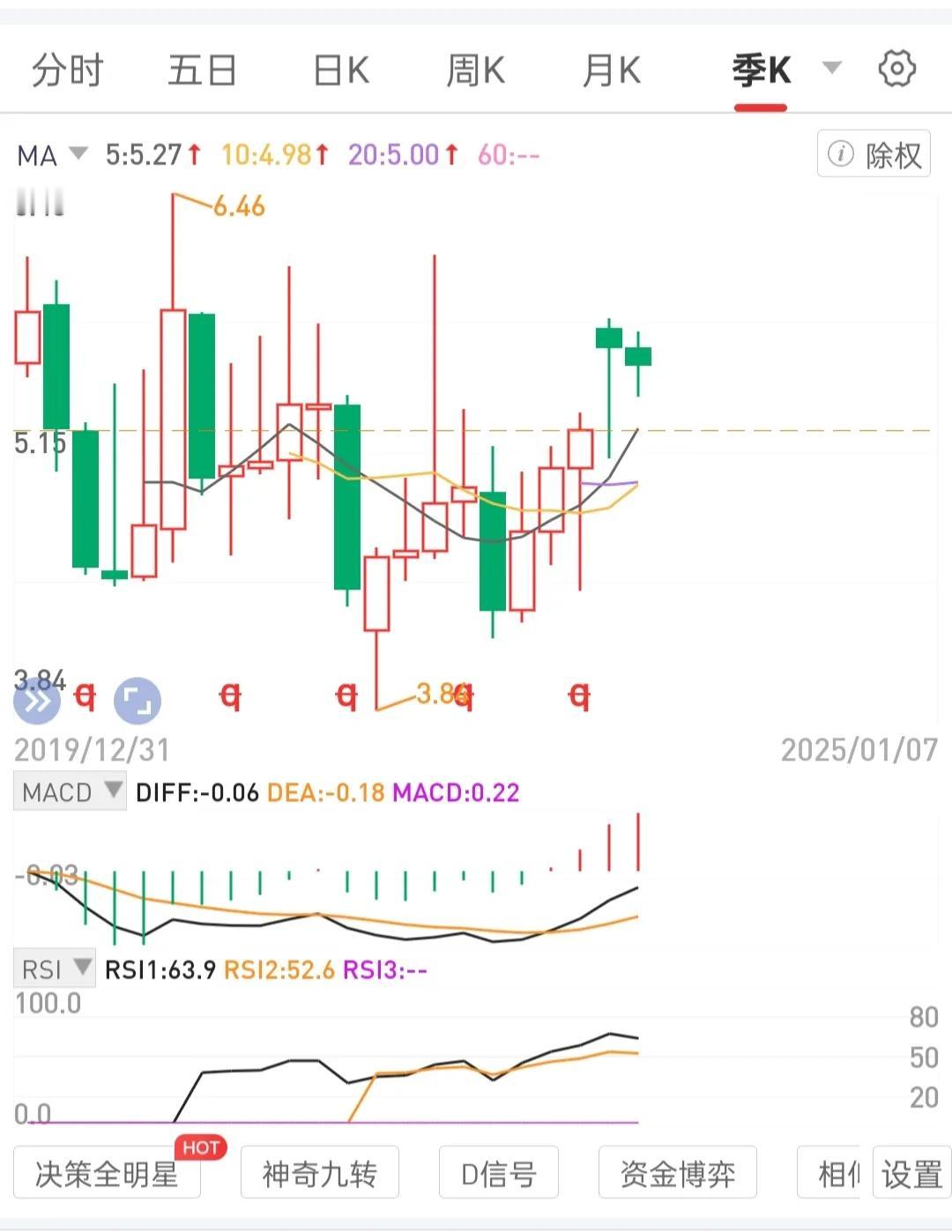 常态化学习，从名投资者的理念中吸取经验，常看的对自己交易系统有补益的，也就几个人