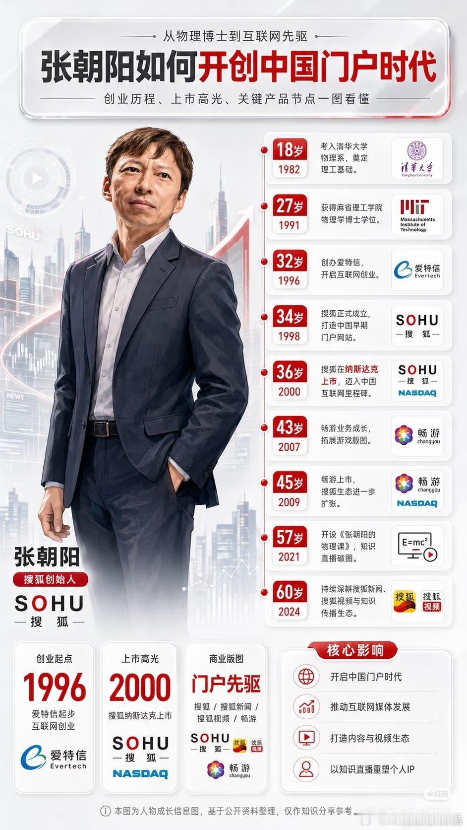 iejj不会用搜索引擎又又又一次被证实了，它们居然不认识张朝阳它们不会上网冲浪吗