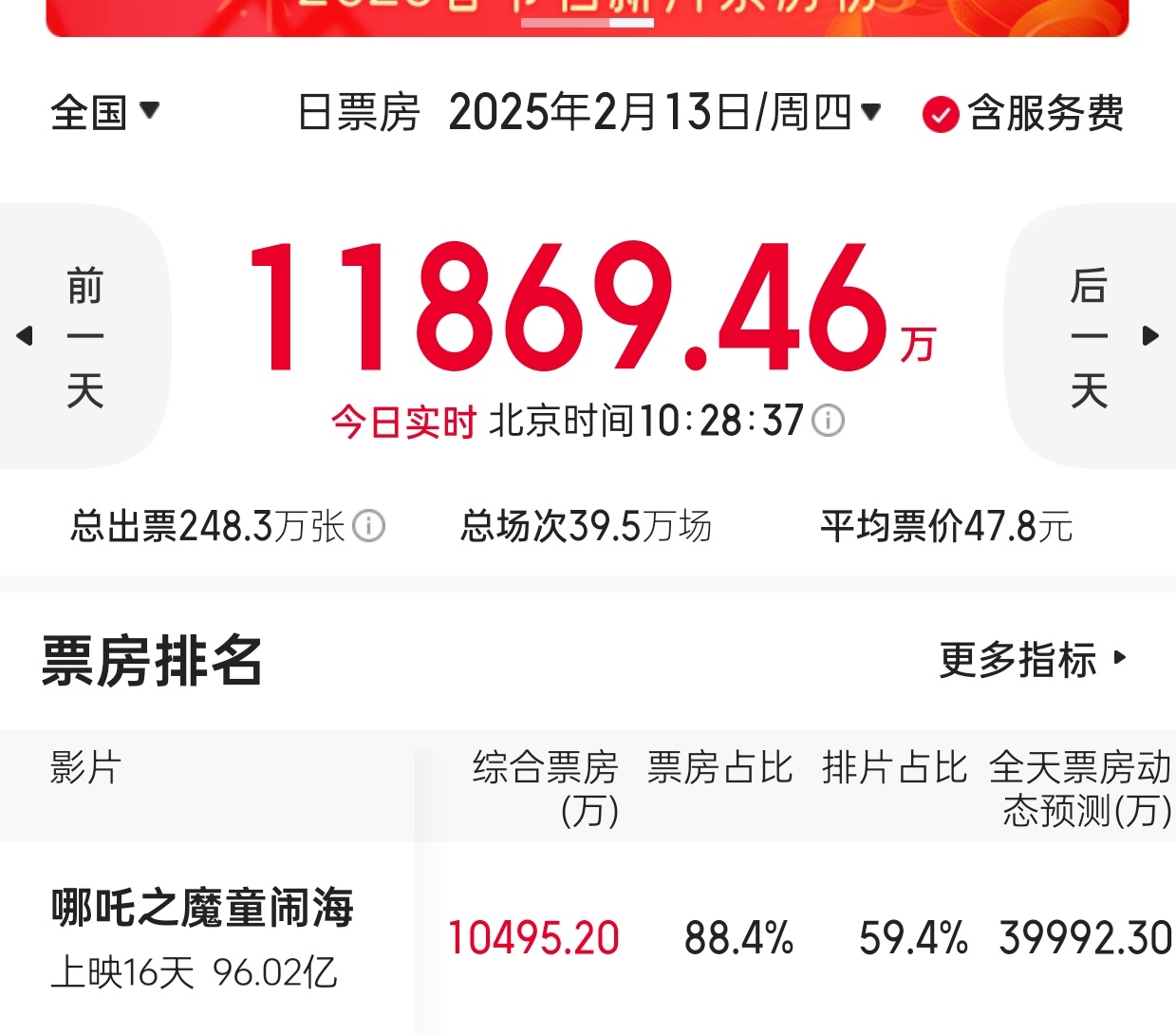 哪吒今天破不了百亿吗[干饭人] 